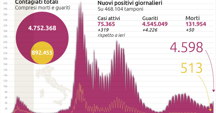 figliuolo:-‘la-campagna-vaccinale-e-all’86%’.-draghi:-‘stiamo-ripartendo-grazie-ai-vaccini’