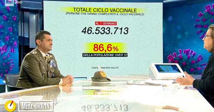 figliuolo:-‘convincere-gli-scettici,-a-gennaio-disponibili-27-milioni-di-dosi”