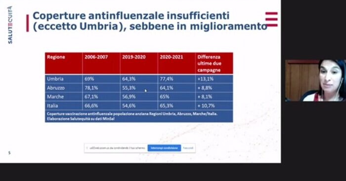 influenza:-umbria-77%-copertura-vaccini,abruzzo-e-marche-65%