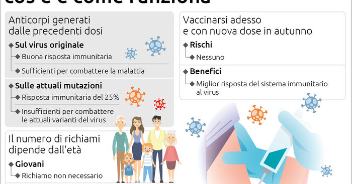 vaccini,-che-cos’e-e-come-funziona-la-quarta-dose