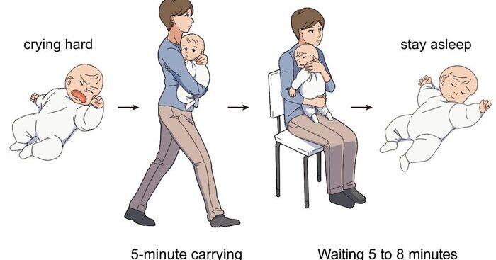 come-far-dormire-bimbo-che-piange,-la-‘formula’-scientifica