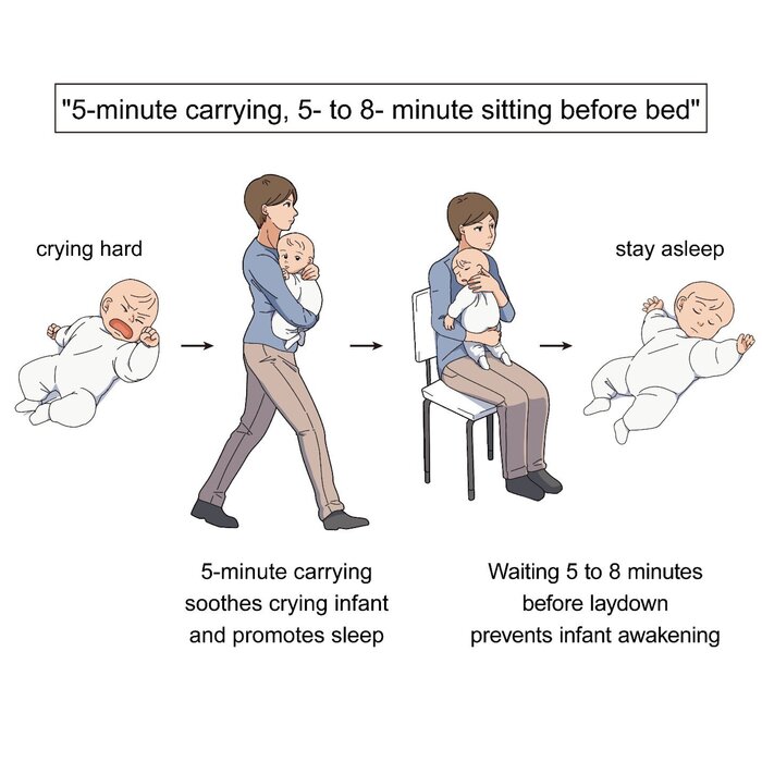 come-far-dormire-bimbo-che-piange,-la-‘formula’-scientifica