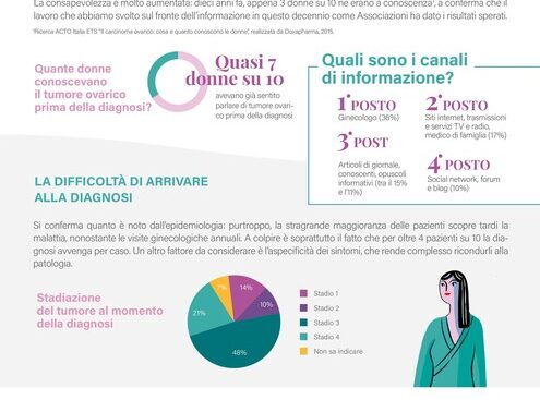 da-test-a-centri-ad-hoc,-7-azioni-per-curare-il-tumore-all’ovaio